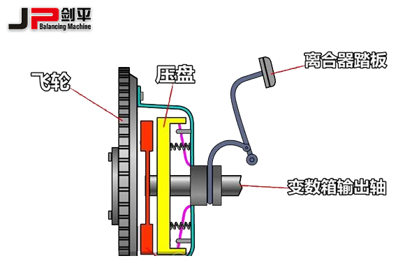 離合器壓盤動(dòng)平衡機(jī)