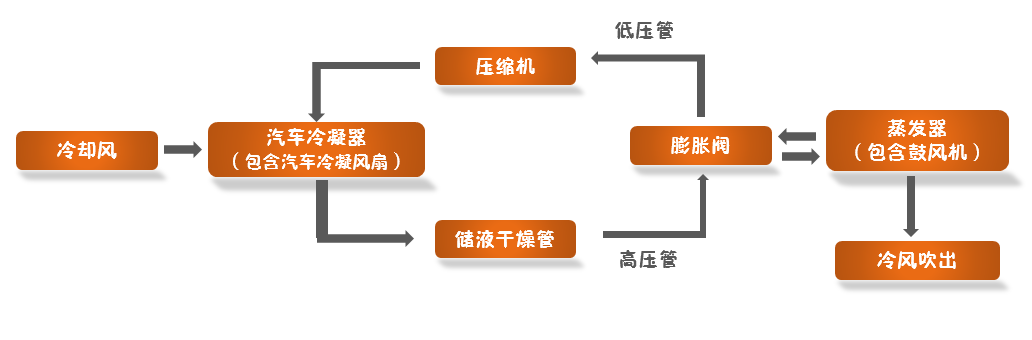 汽車空調(diào)冷凝風扇動平衡機，讓寒冬不寒