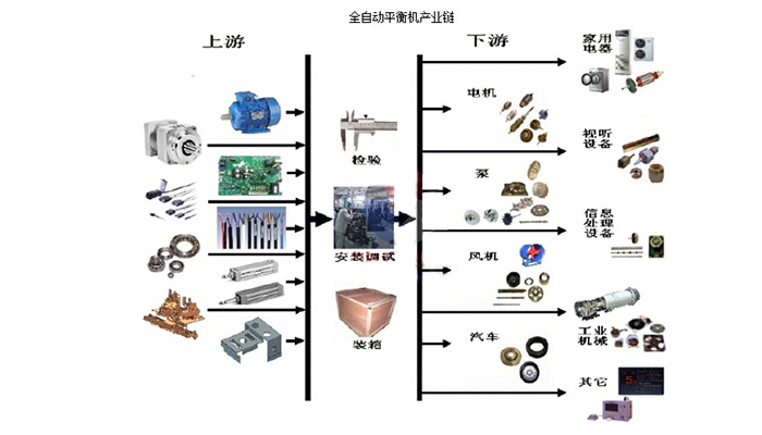 全自動平衡機(jī)