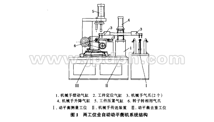 兩工位全自動平衡機(jī)系統(tǒng)組成及工作過程