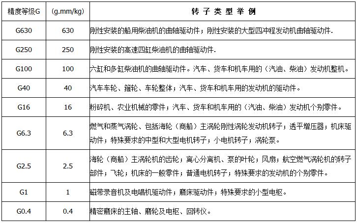 采購上海劍平平衡機前，質量因素該如何判別？